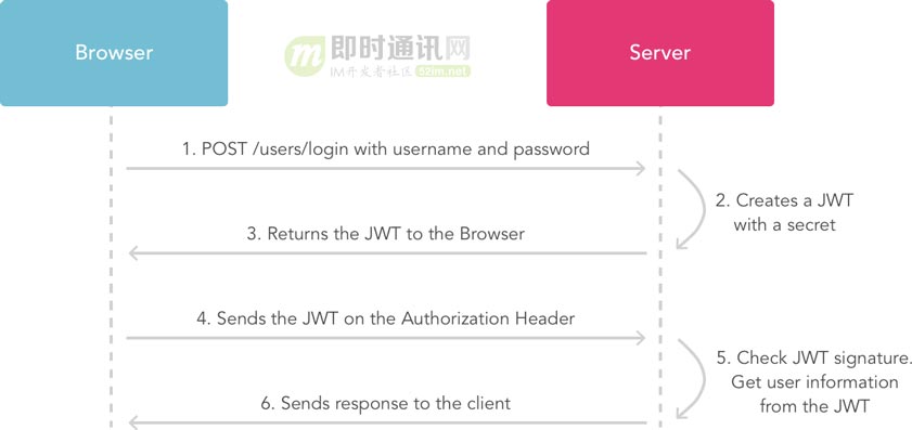 token.im官网下载的简单介绍