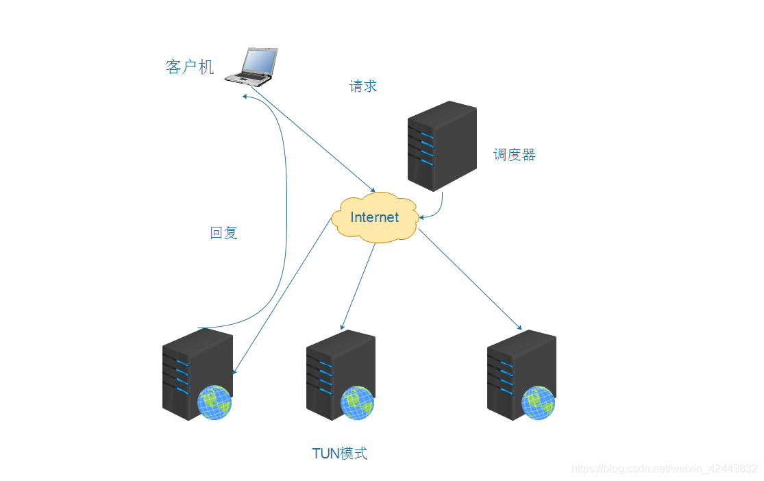 手机搭建web服务器-手机搭建web服务器 自定义域名