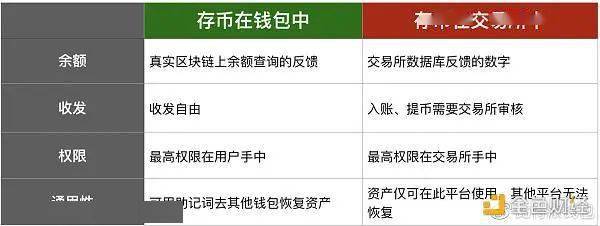 交易所怎么转账到钱包-交易所怎么转账到钱包里面