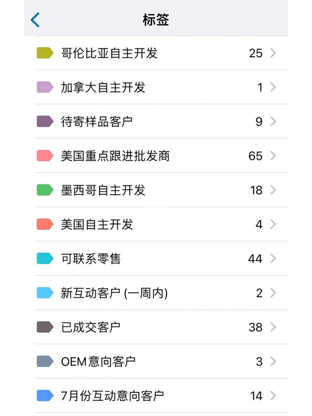 whatsapp如何加好友?-whatsapp加好友怎么加?
