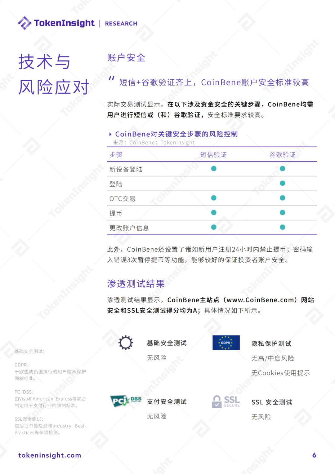 tokeninsight官网-tokenterminal官网
