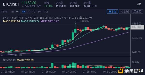 以太坊最新价格行情昭-以太坊价格今日行情投资