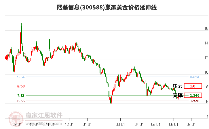 黄金价格今日行价-黄金价格今日行价最新