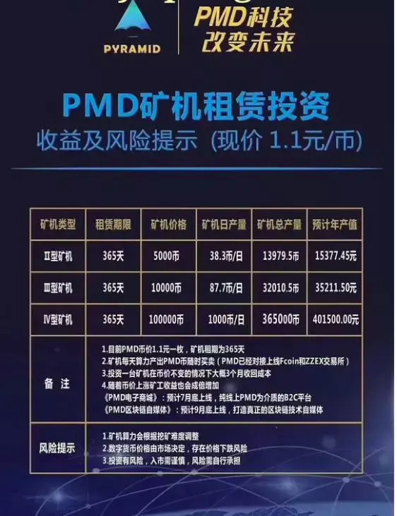 数字货币怎么开户-数字人民币新型诈骗
