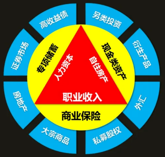 不能作为资产的是-以下不能作为资产的是