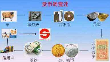 一般等价物和特殊等价物的区别-一般等价物和特殊等价物的区别是什么