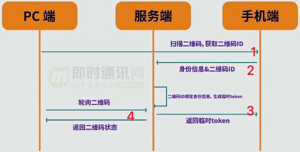 token.im官网下载-imtoken钱包官网下载