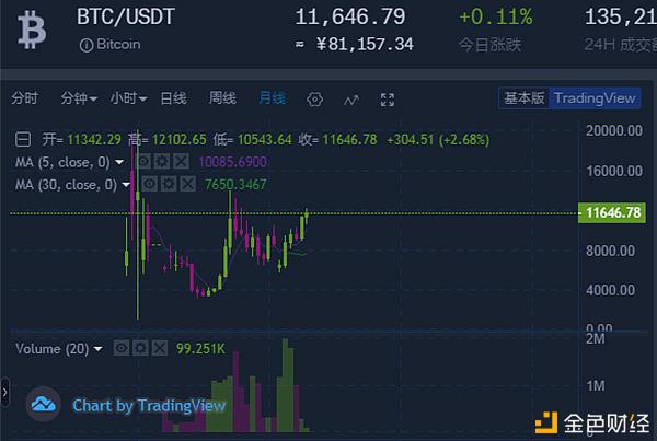 比特币最新价格实时-比特币最新价格实时走势图2023