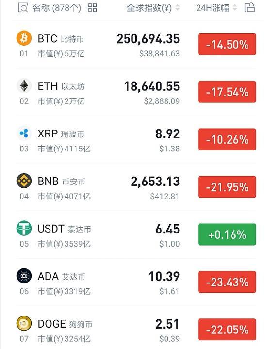 币圈排名前十的币种-币圈前十名币种最新排名