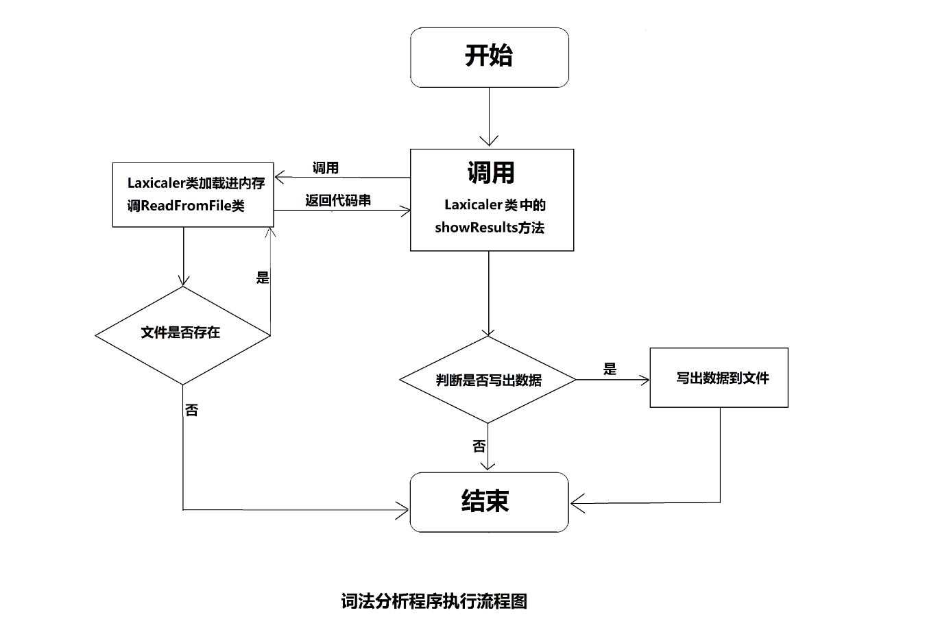 token生成算法-token怎么生成的