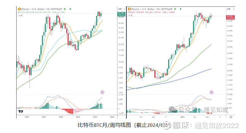 比特币最新价格实时走势图-比特币最新价格实时走势图分析表