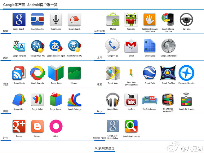 google是什么意思-google是什么意思英语翻译成中文