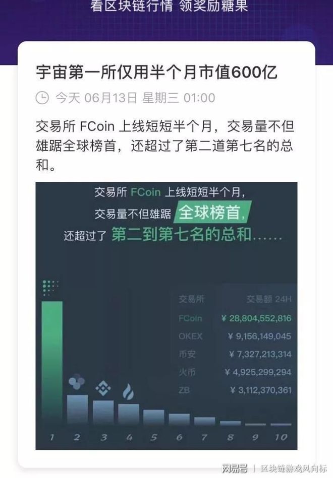 token币今日行情-token币属于什么的