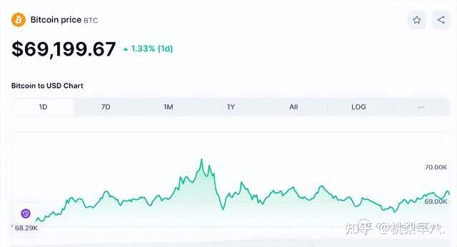 比特币最新价格美元汇率走势-比特币最新价格美元汇率走势图