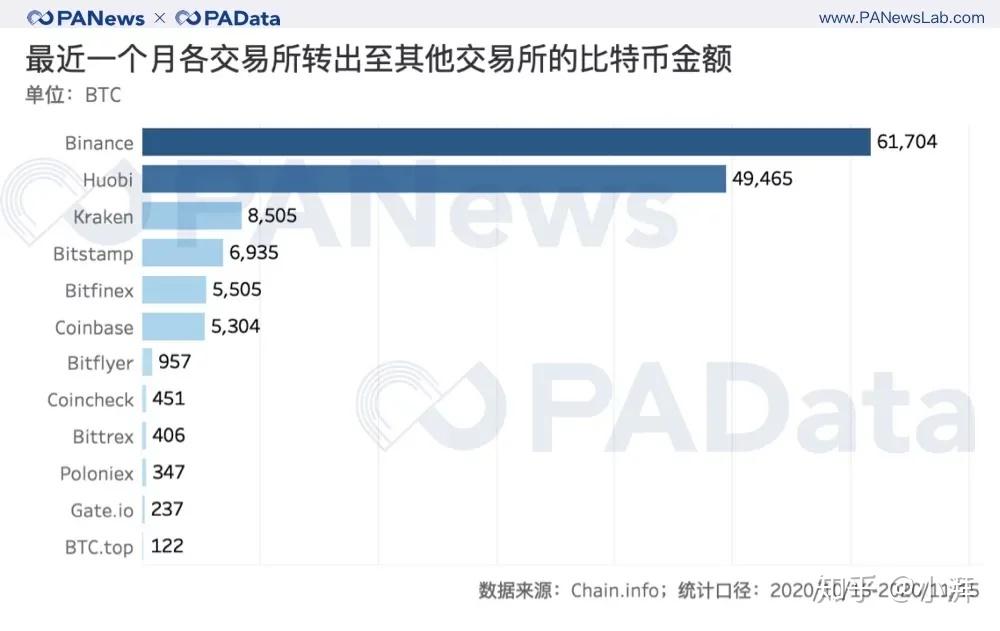 交易所的币转到另一个交易所要多久-交易所的币转到另一个交易所要多久到账