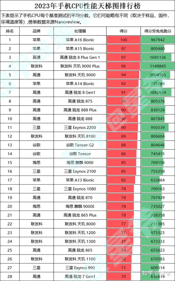 手机操作系统排行榜2023-手机操作系统排行榜2023年最新