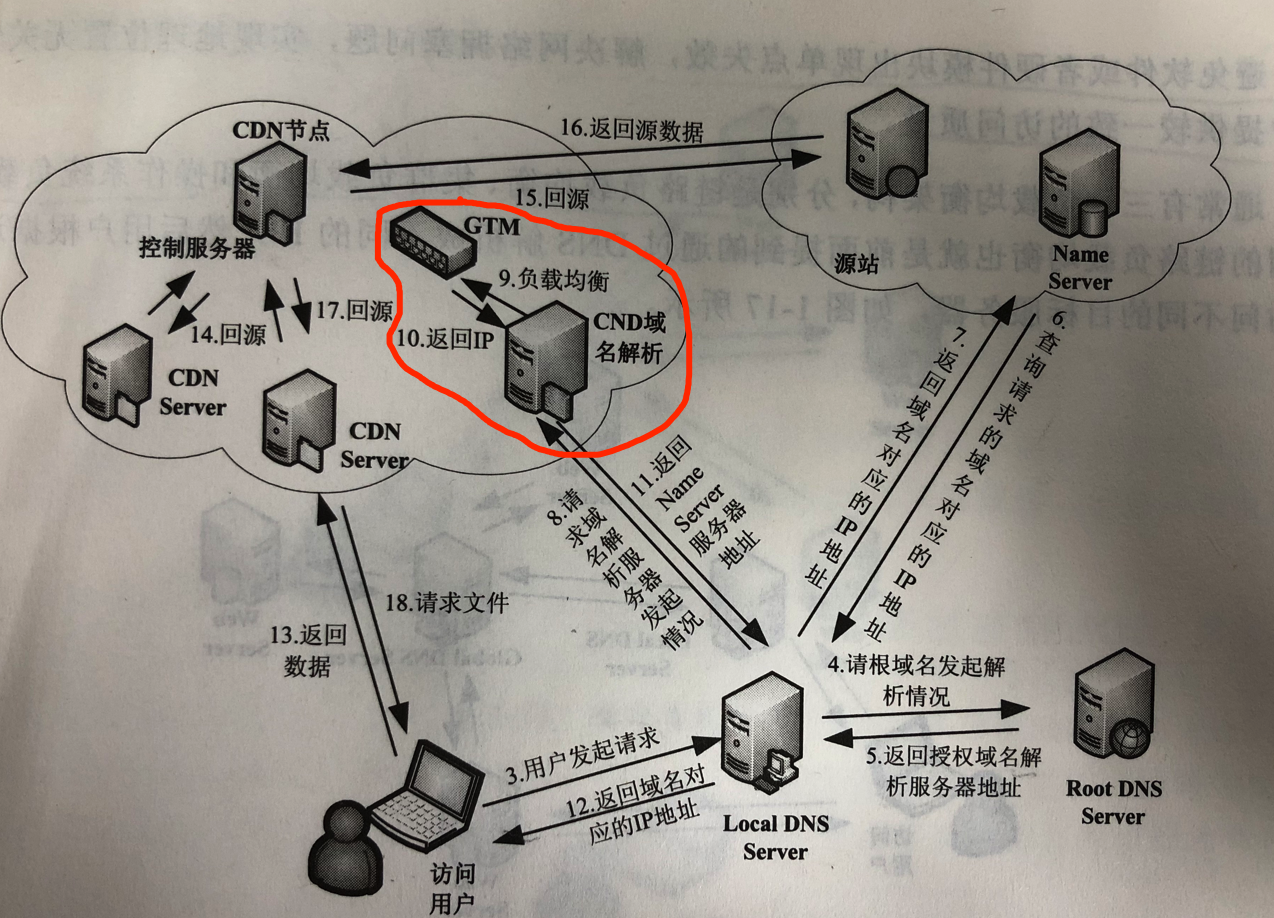 vps怎么搭建节点网络服务器-vps怎么搭建节点网络服务器连接