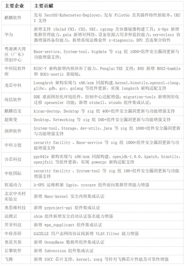 猎豹加速器密钥-猎豹加速器邀请码2024