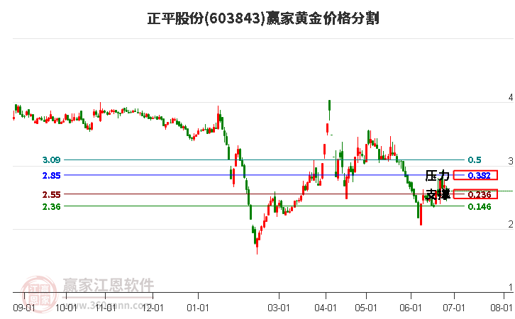 黄金价格今日行价-黄金价格今日行价查询官网