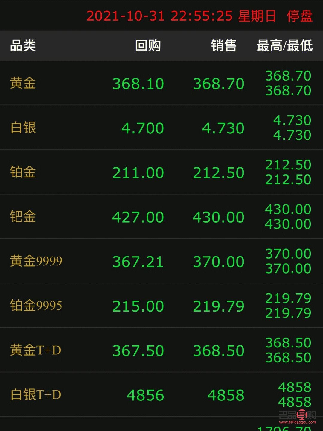 黄金价格今日行价-黄金价格今日行价查询官网