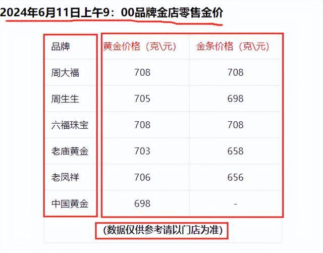 今日金价-今日金价每克多少元