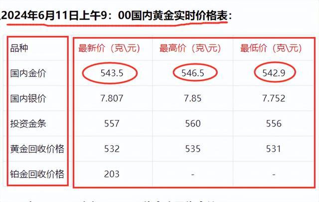 今日金价-今日金价每克多少元