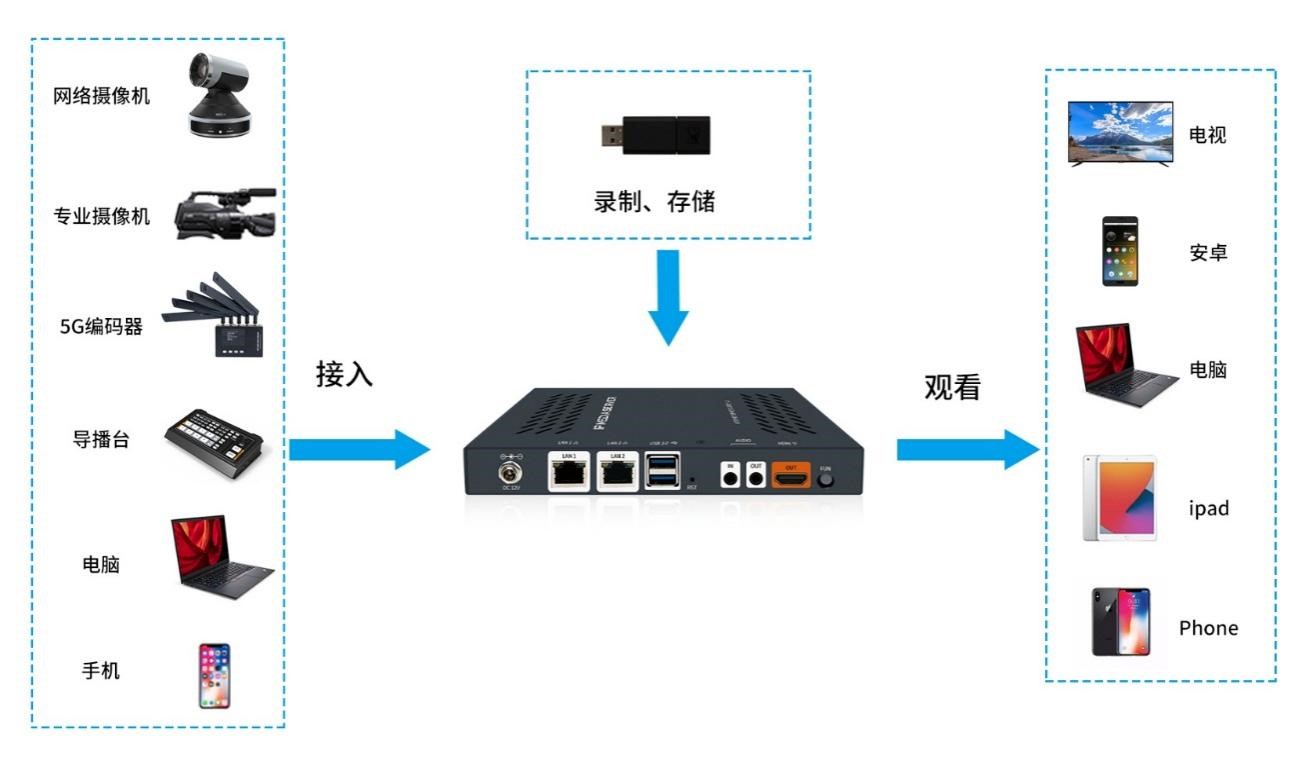 怎样用手机搭建服务器-用手机搭建web服务器