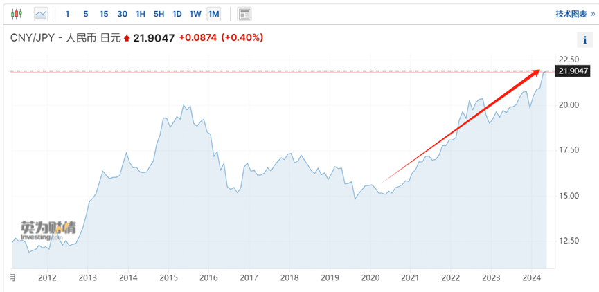 usd兑cny汇率-usd to cny 汇率