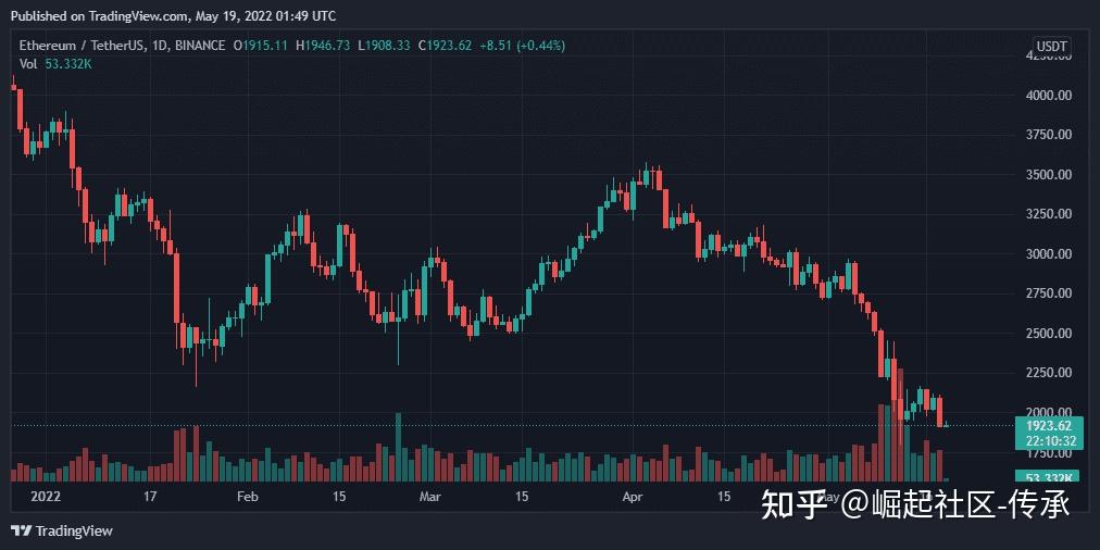 eth价格-eth价格今日行情 USDT