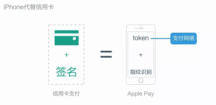 token钱包教程，token钱包app