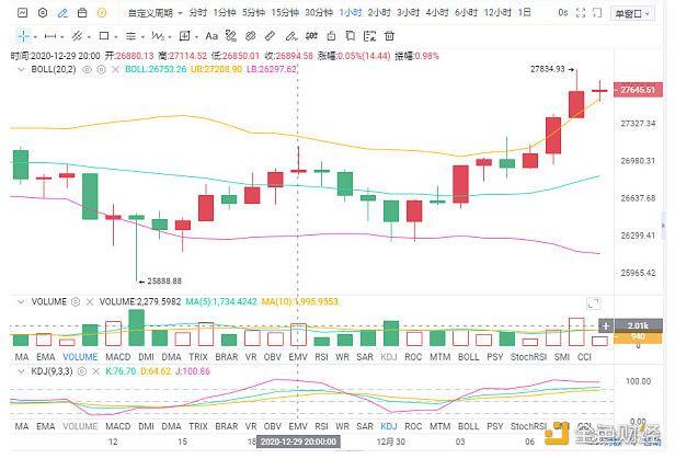 比特币今日行情价格最新消息，比特币今日行情最新价格是多少