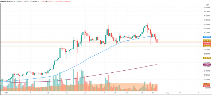 关于usdt价格今日行情走势的信息