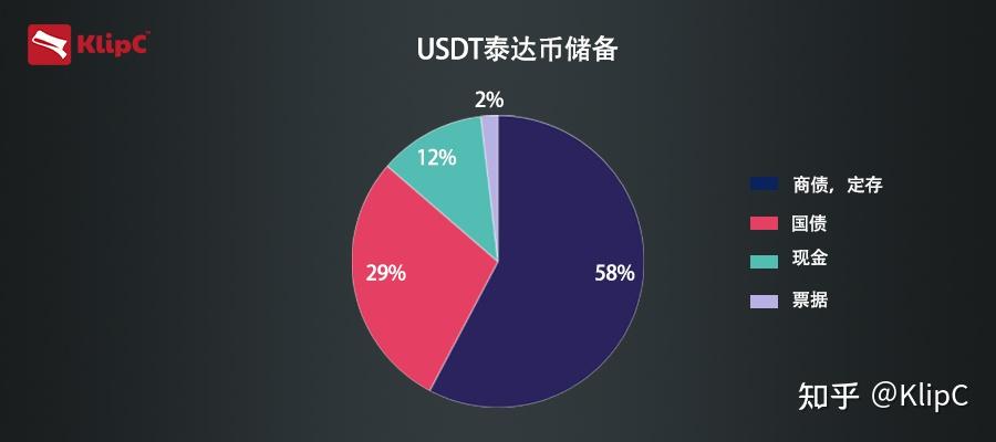 泰达币是什么时候发行的，泰达币在中国什么时候上市