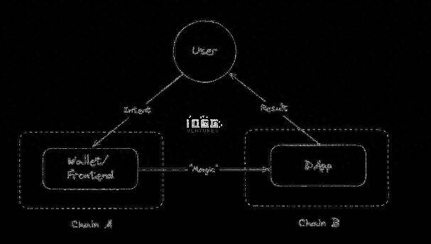 token钱包官网客服，imtoken钱包客服电话