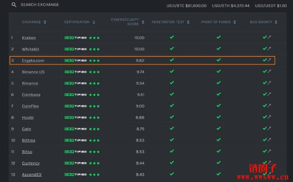 crypto交易所支持哪些国家，cryptoexchange交易平台