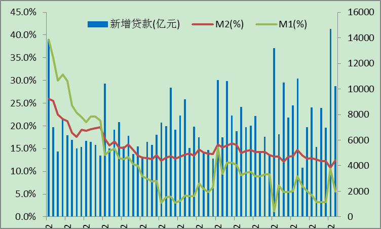 信用卡是m2货币供给的一部分，信用卡是m2货币供给的一部分吗