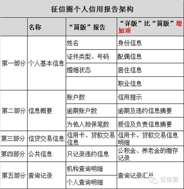信用中国官网查询个人，信用中国官网查询个人征信