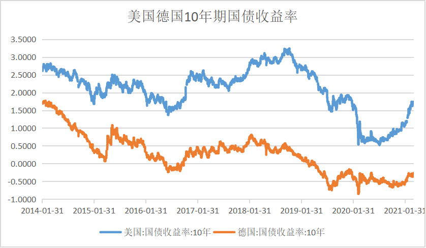 us货币汇率，us$是什么货币汇率