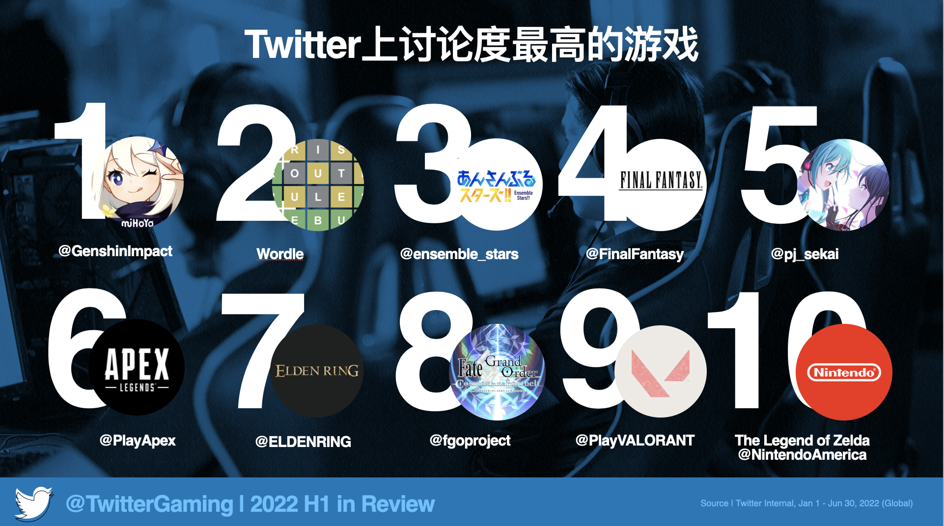 twitter加速器排行,twitter加速器哪个好 twitter加速器排行,twitter加速器哪个好