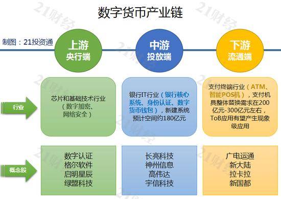 数字货币对商业银行的影响，数字货币对商业银行的影响研究