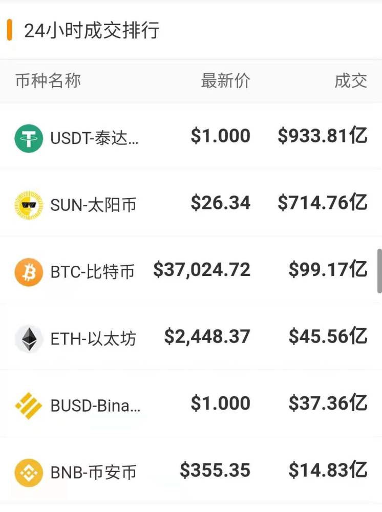 比特币行情最新价格官方网站，比特币行情最新价格 今日价格