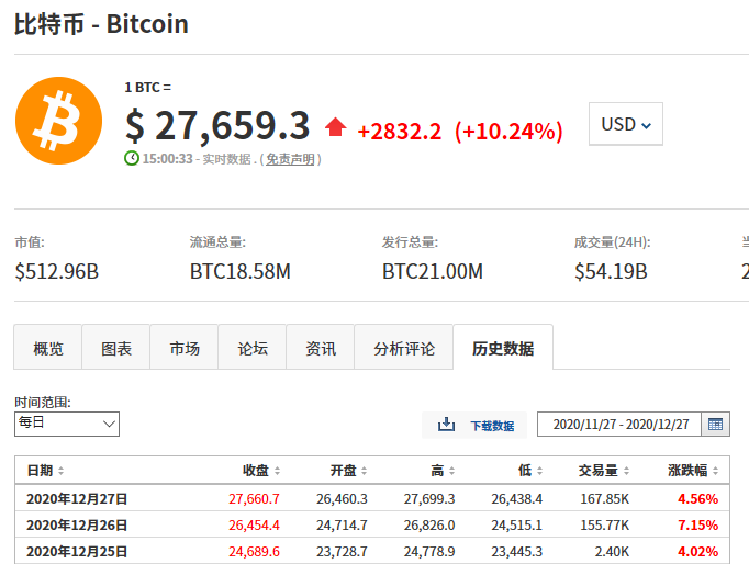 比特币行情最新价格官方网站,比特币行情最新价格 今日价格 比特币行情最新价格官方网站,比特币行情最新价格 今日价格