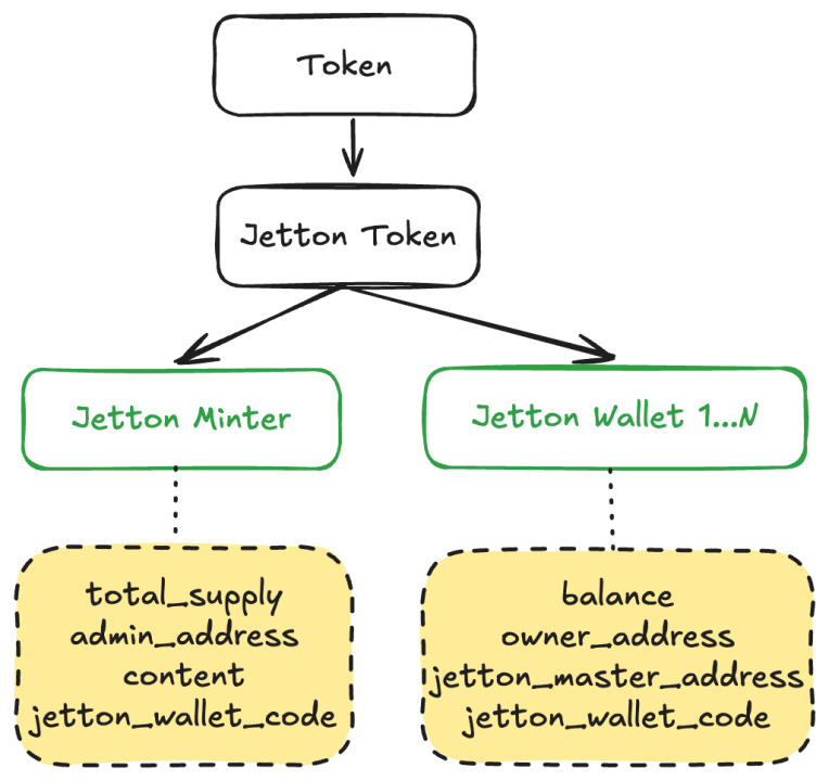 token钱包下载最新版官网，tokenim20官网下载钱包