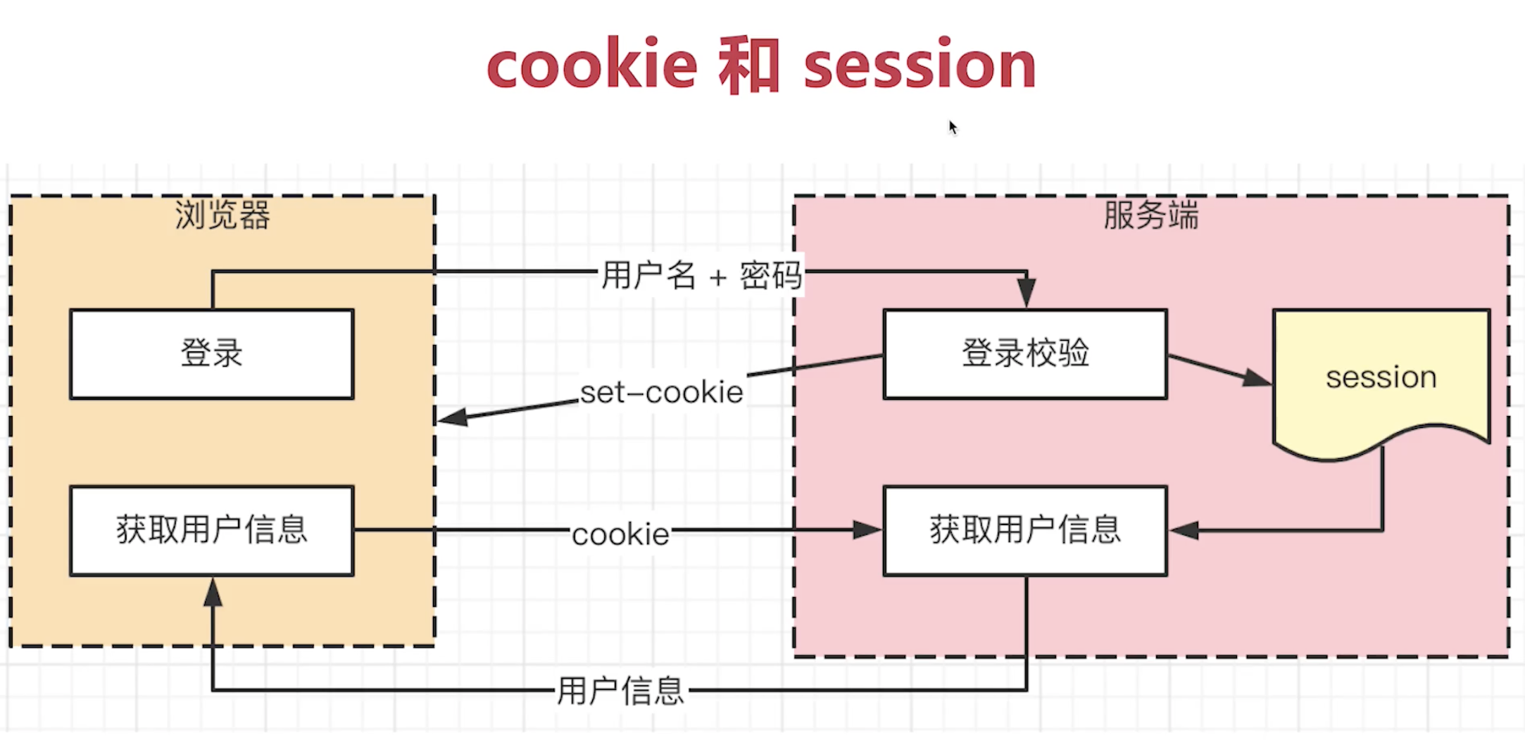 包含官网下载token.token的词条