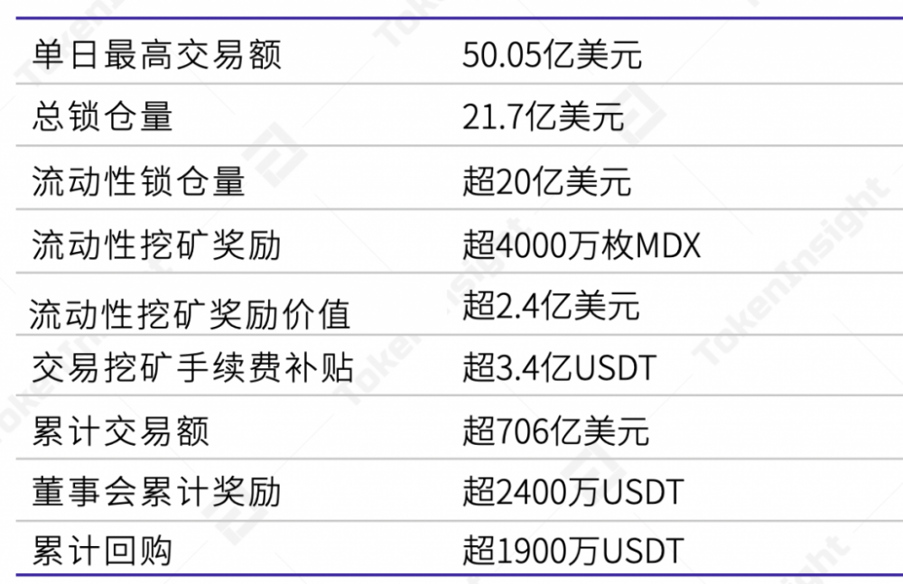 token钱包交易defi，toptoken钱包提不出来了