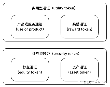 token生成器,token生成器下载 token生成器,token生成器下载
