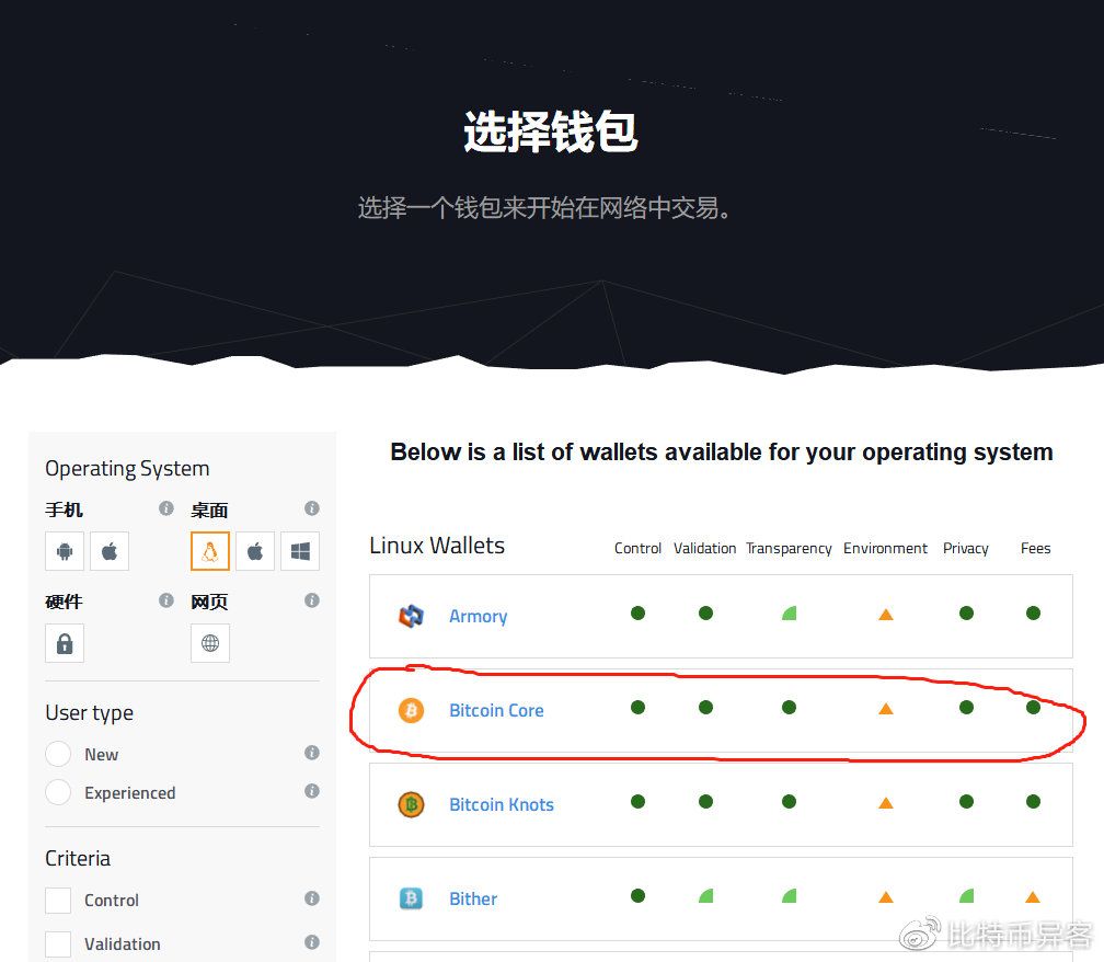 币圈公认最安全的冷钱包，币圈公认最安全的冷钱包tp