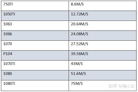 coinegg交易平台下载，cointiger交易平台下载