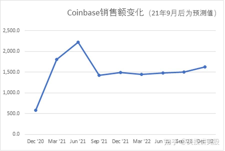 包含coinbase诈骗案例分析的词条