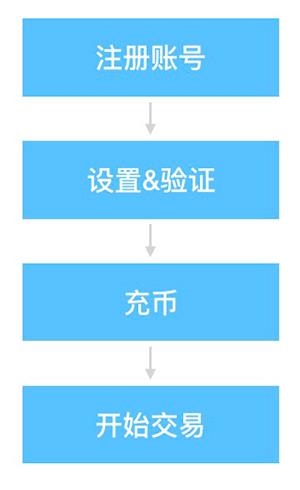 交易所如何转币，交易所怎么转币到钱包